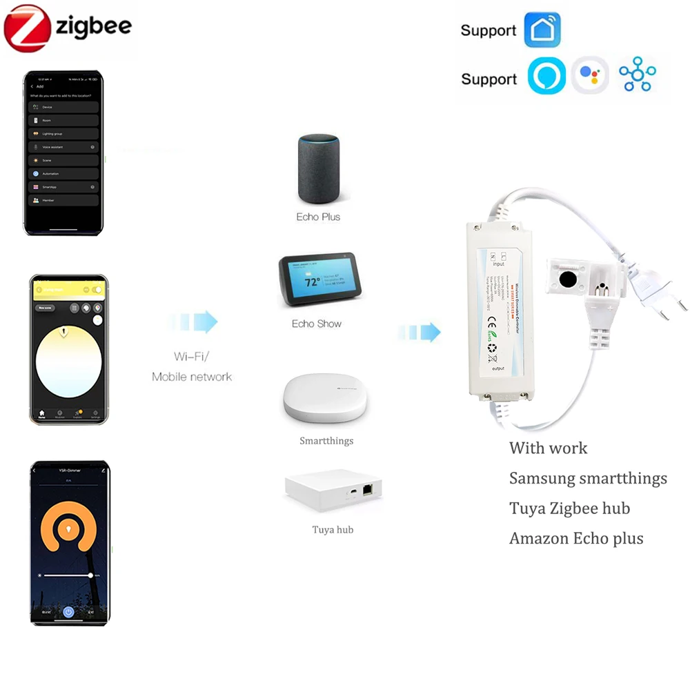 Striscia LED COB ZIGBEE 3.0 EU - Outdoor Lighting Zigbee recensione e prezzo