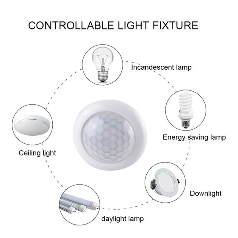 AC110-240V Sensore automatico  - Outdoor Lighting With Motion Sensor recensione e prezzo