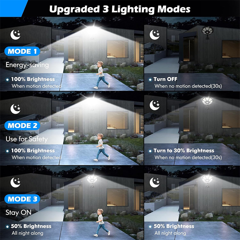 Luci Solari da Esterno 168LED  - Dusk To Dawn Bulb recensione e prezzo