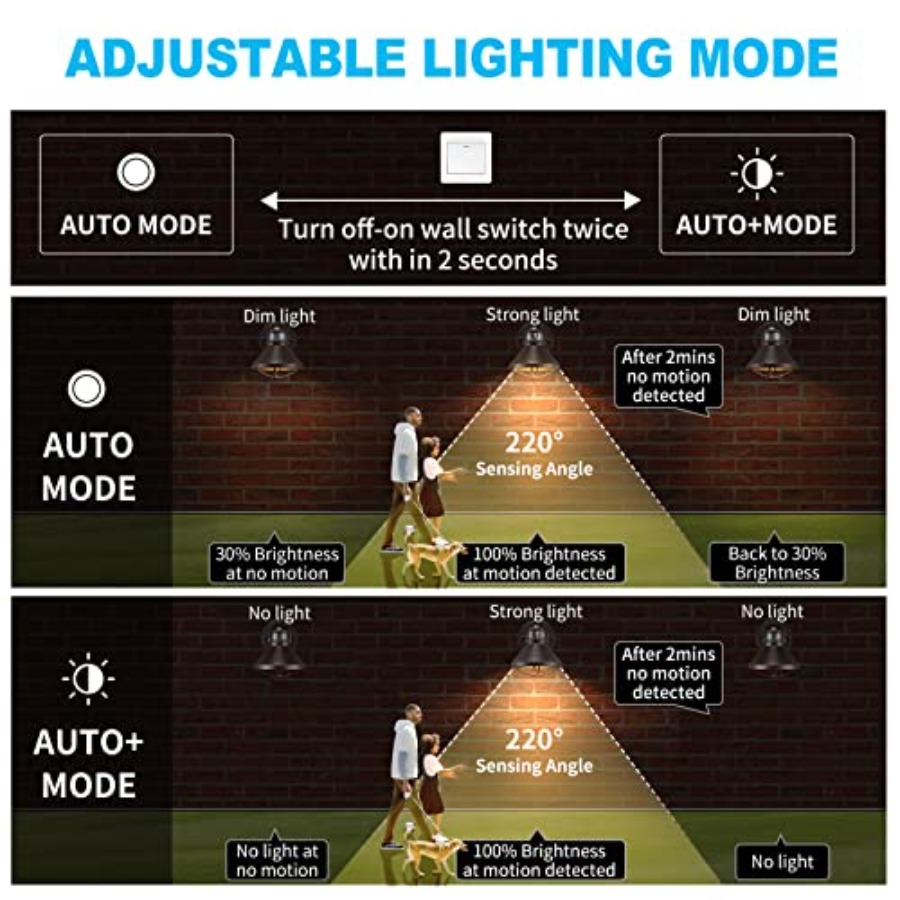 Set di 2 Applique LED da Ester - Outdoor Lighting With Motion Sensor recensione e prezzo