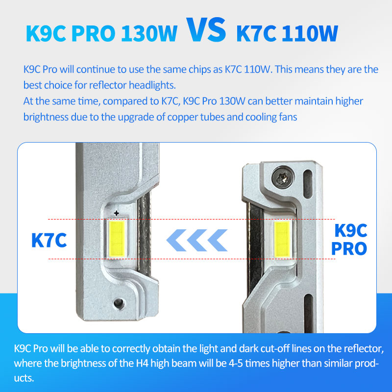 DAWNKNIGHT K9C Pro H7 H4 H11 L - Dusk To Dawn Bulb recensione e prezzo