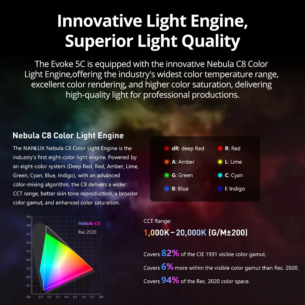NANLUX Evoke 5C Luce LED RGB B - Outdoor Lighting Kit Photography recensione e prezzo