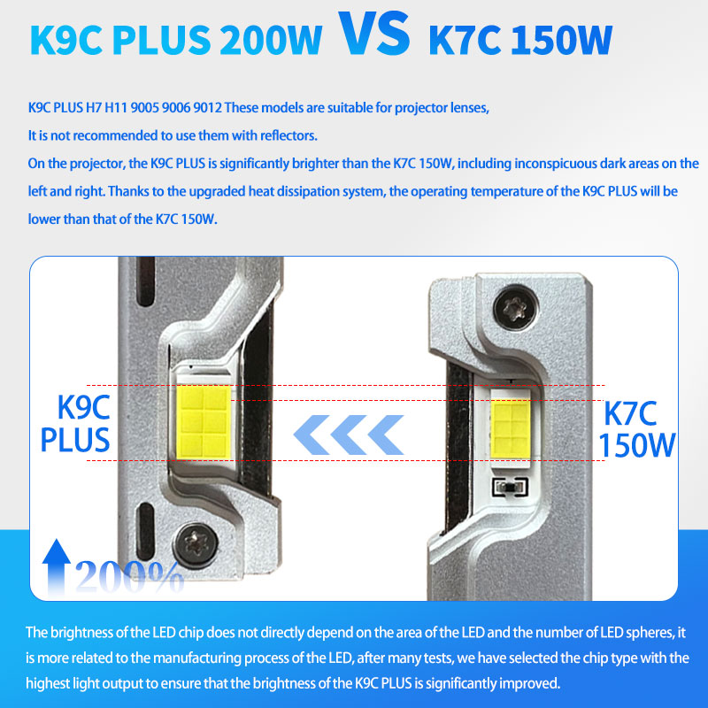 DAWNKNIGHT K9C Pro H7 H4 H11 L - Dusk To Dawn Bulb recensione e prezzo