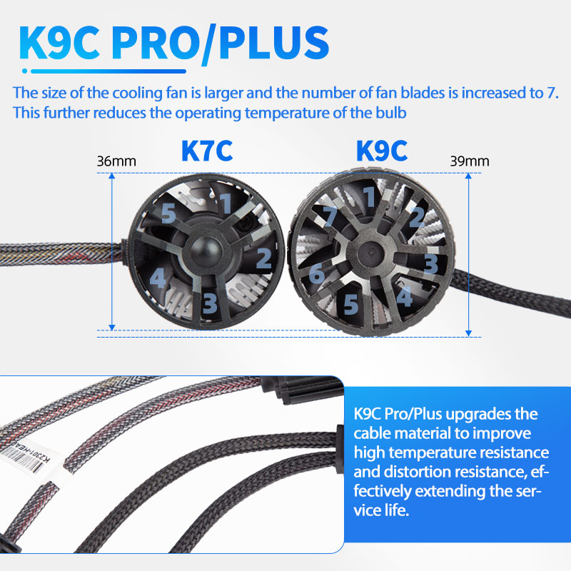 DAWNKNIGHT K9C Pro H7 H4 H11 L - Dusk To Dawn Bulb recensione e prezzo