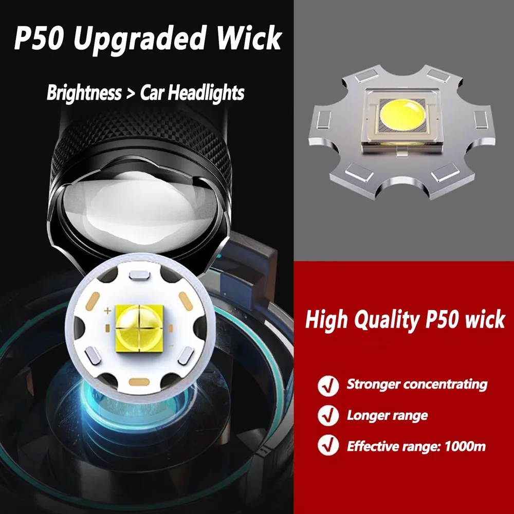 Torcia LED Ricaricabile Zoomab - Outdoor Lighting Ideas recensione e prezzo